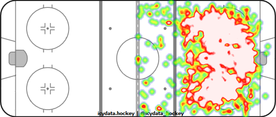 Shot Heat Map