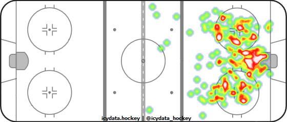 Goal Heat Map