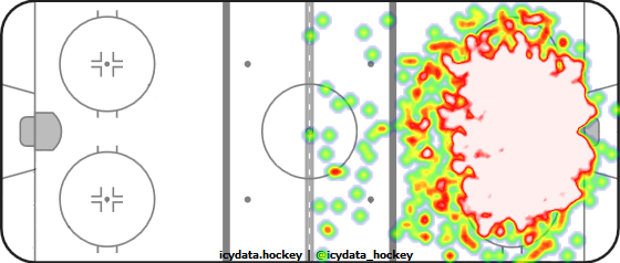 Shot Heat Map