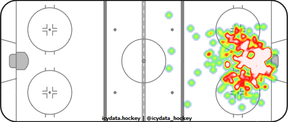 Goal Heat Map