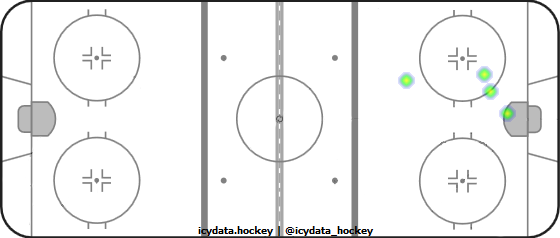 Shot Heat Map