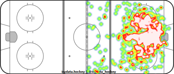 Shot Heat Map