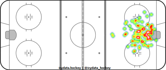 Goal Heat Map