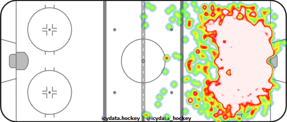 Shot Heat Map