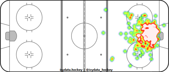 Goal Heat Map