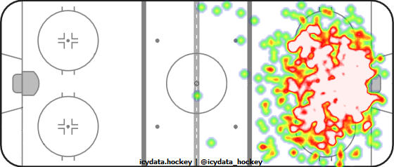 Shot Heat Map