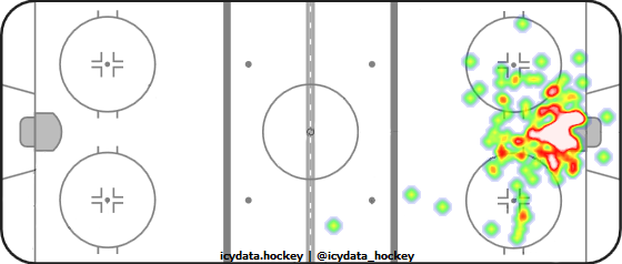 Goal Heat Map