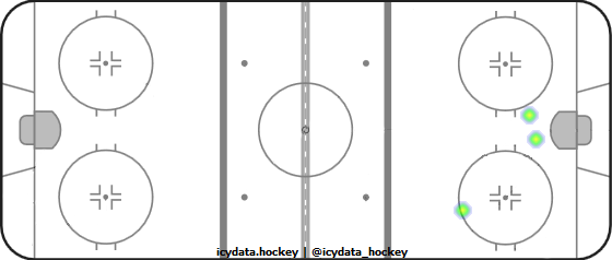 Shot Heat Map