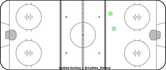 Shot Heat Map