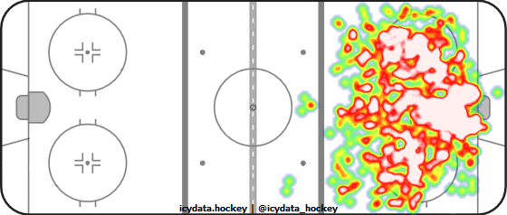 Shot Heat Map