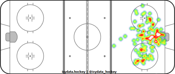 Goal Heat Map