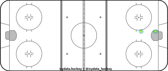 Shot Heat Map