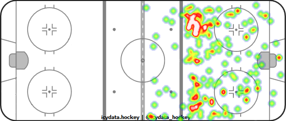 Shot Heat Map