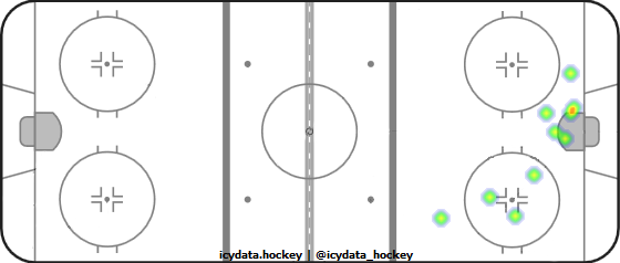 Shot Heat Map