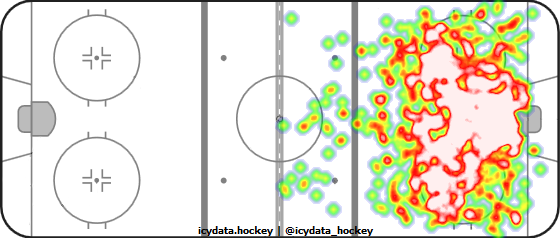 Shot Heat Map