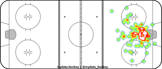 Goal Heat Map