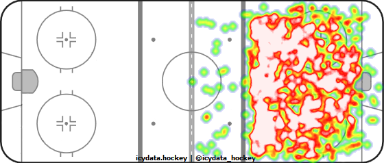 Shot Heat Map