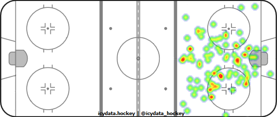 Goal Heat Map