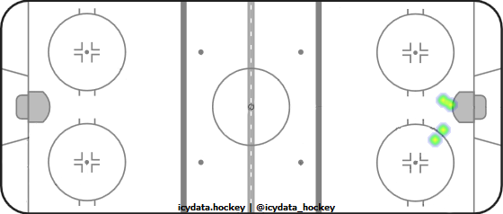 Goal Heat Map