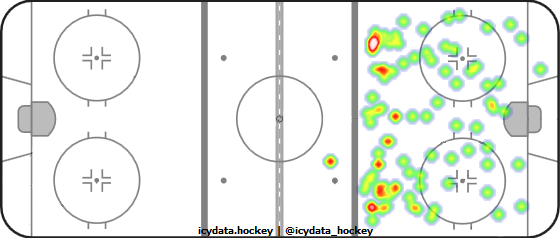 Shot Heat Map