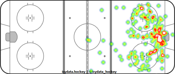 Shot Heat Map