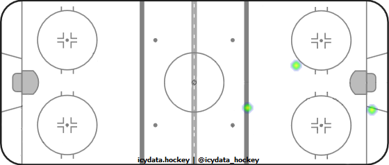 Goal Heat Map