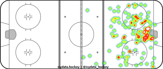 Shot Heat Map