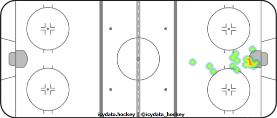 Goal Heat Map