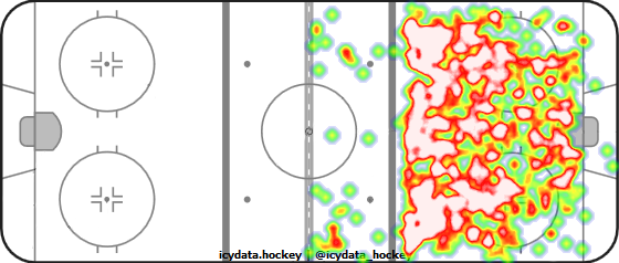 Shot Heat Map