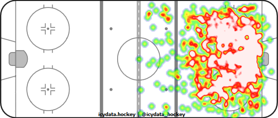 Shot Heat Map