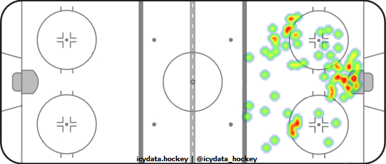 Shot Heat Map