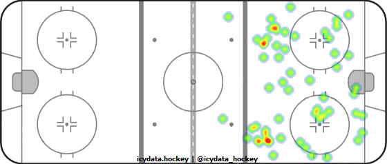 Shot Heat Map