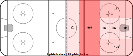 Shot Heat Map