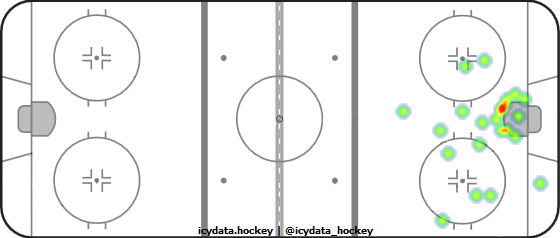 Shot Heat Map