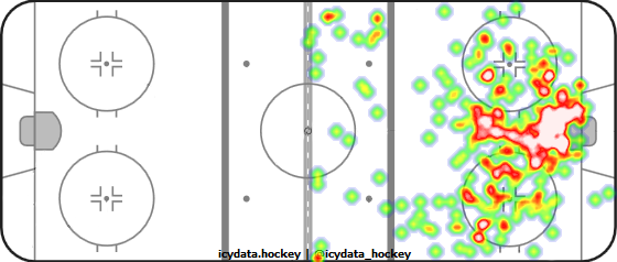 Shot Heat Map