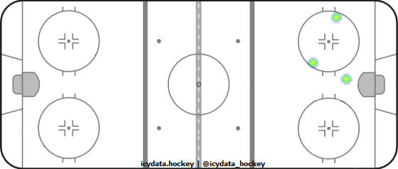 Shot Heat Map