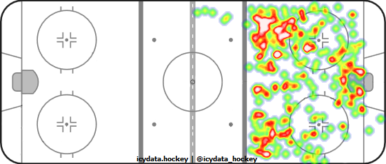 Shot Heat Map