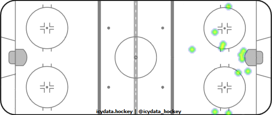 Goal Heat Map