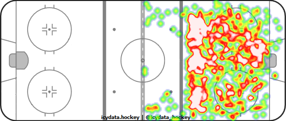 Shot Heat Map