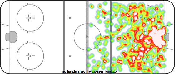 Shot Heat Map