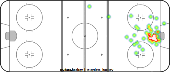 Goal Heat Map