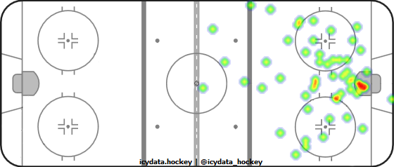 Shot Heat Map