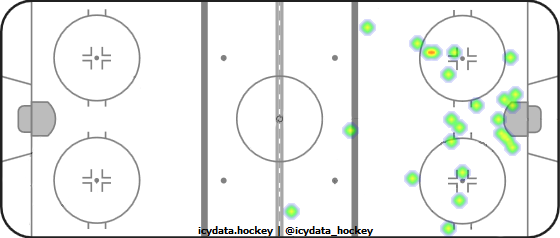 Shot Heat Map