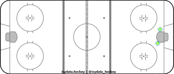 Goal Heat Map