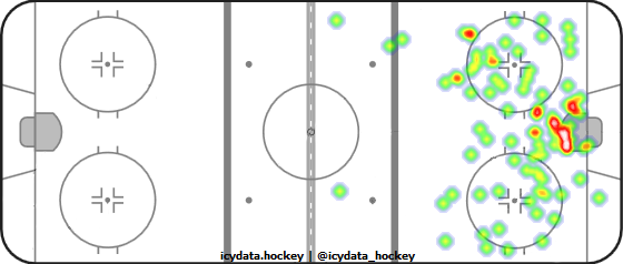 Shot Heat Map