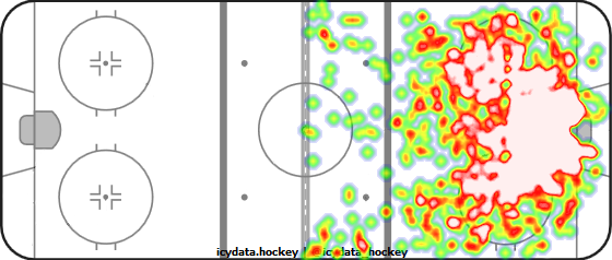 Shot Heat Map