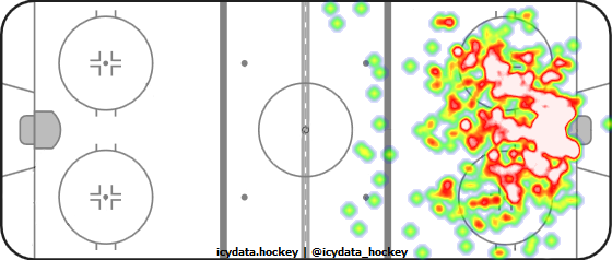 Shot Heat Map