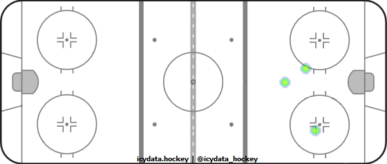 Shot Heat Map