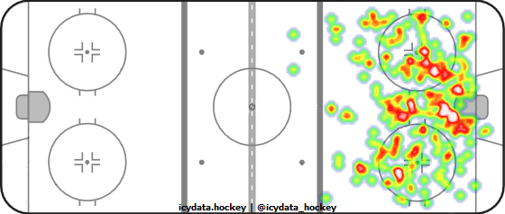 Shot Heat Map