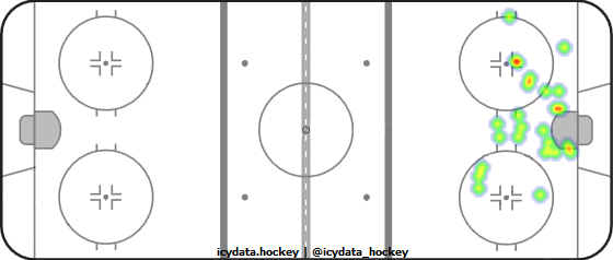 Goal Heat Map